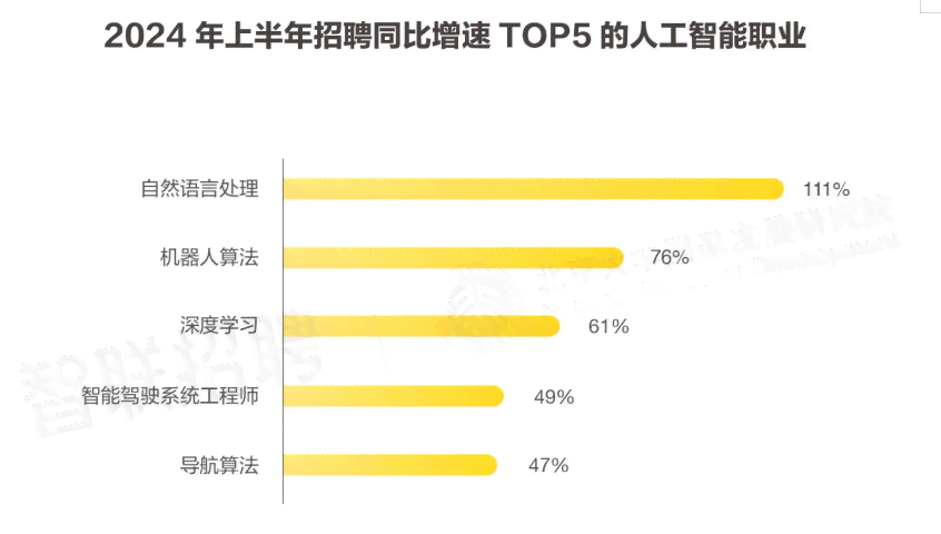 ai大模型市场研究报告总结-ai大模型市场研究报告总结怎么写