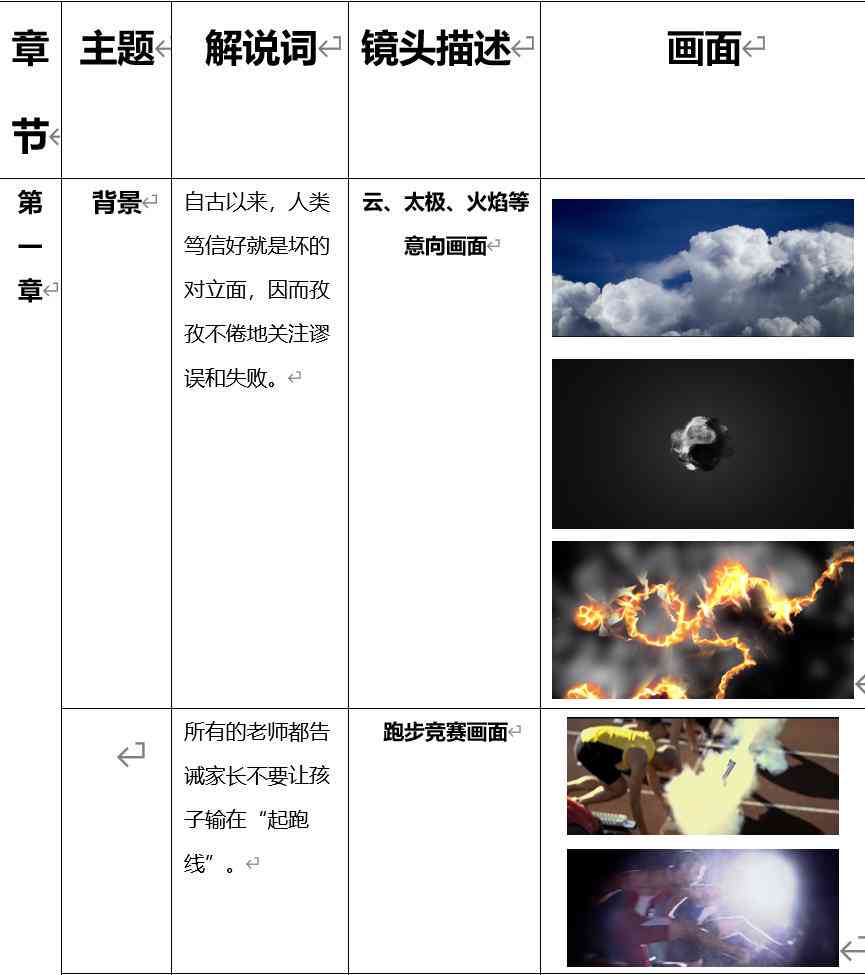 画分镜头脚本用ai还是ps好-画分镜头脚本用ai还是ps好用