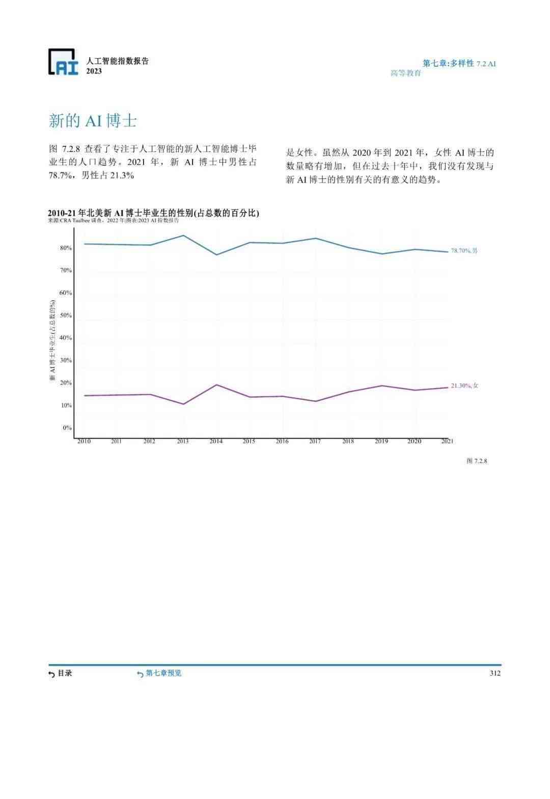 斯坦福2023年ai指数报告出炉