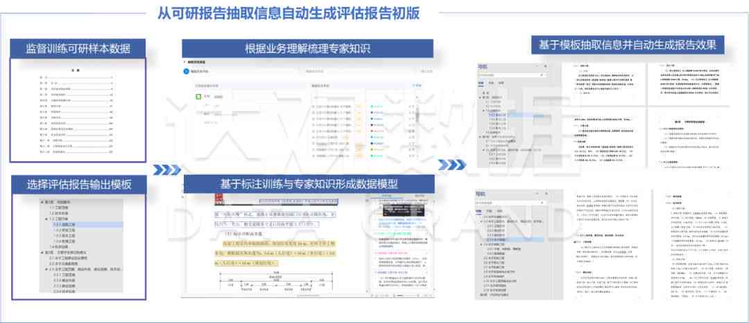 工作自评估报告用哪个ai