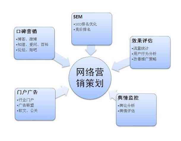 如何用ai做营销方案设计-如何用ai做营销方案设计模板
