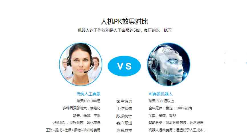 ai客服机器人对话脚本