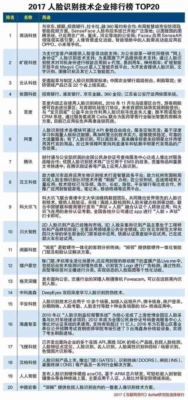 机器人ai危险性分析报告-机器人ai危险性分析报告怎么写