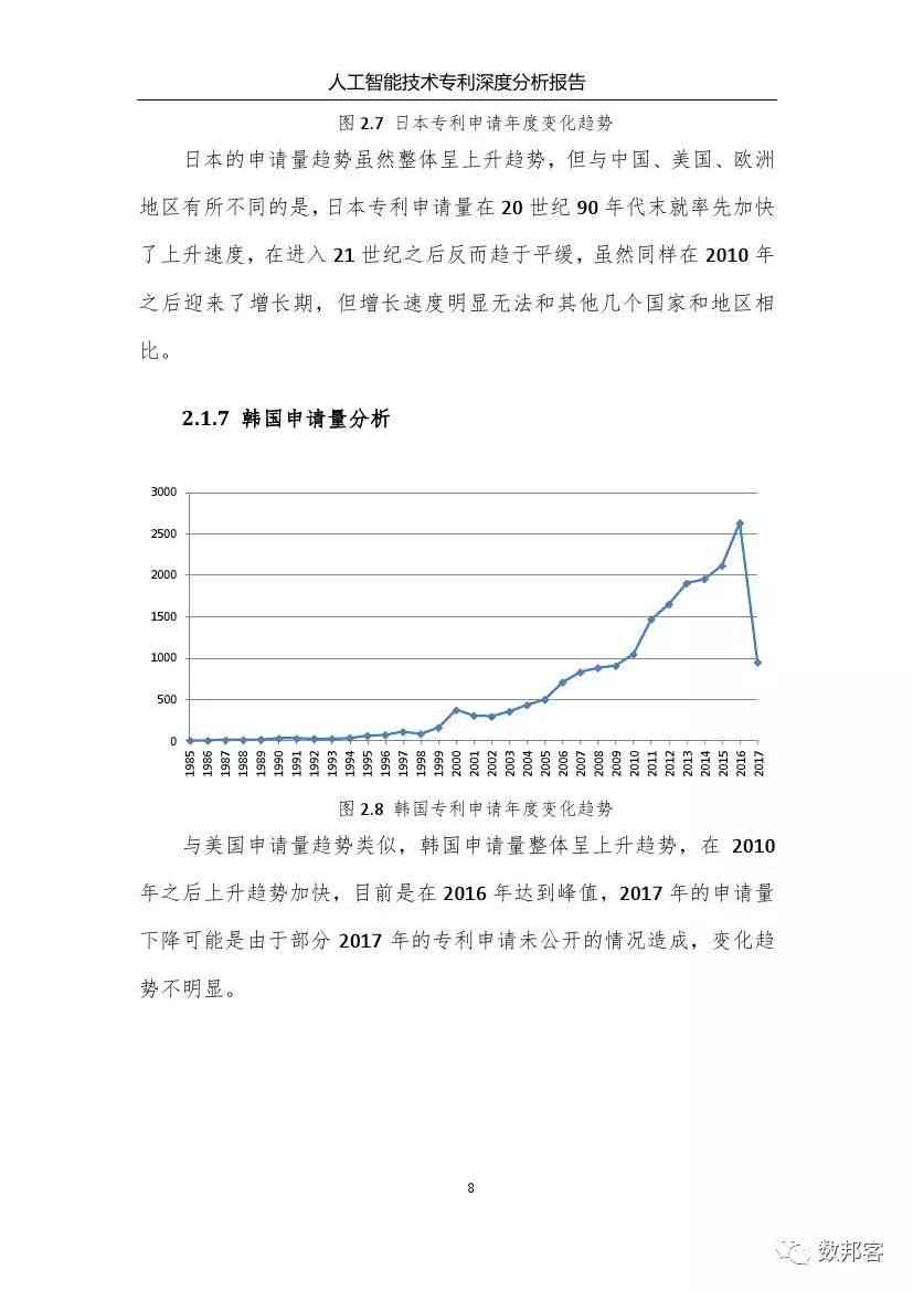机器人ai危险性分析报告-机器人ai危险性分析报告怎么写