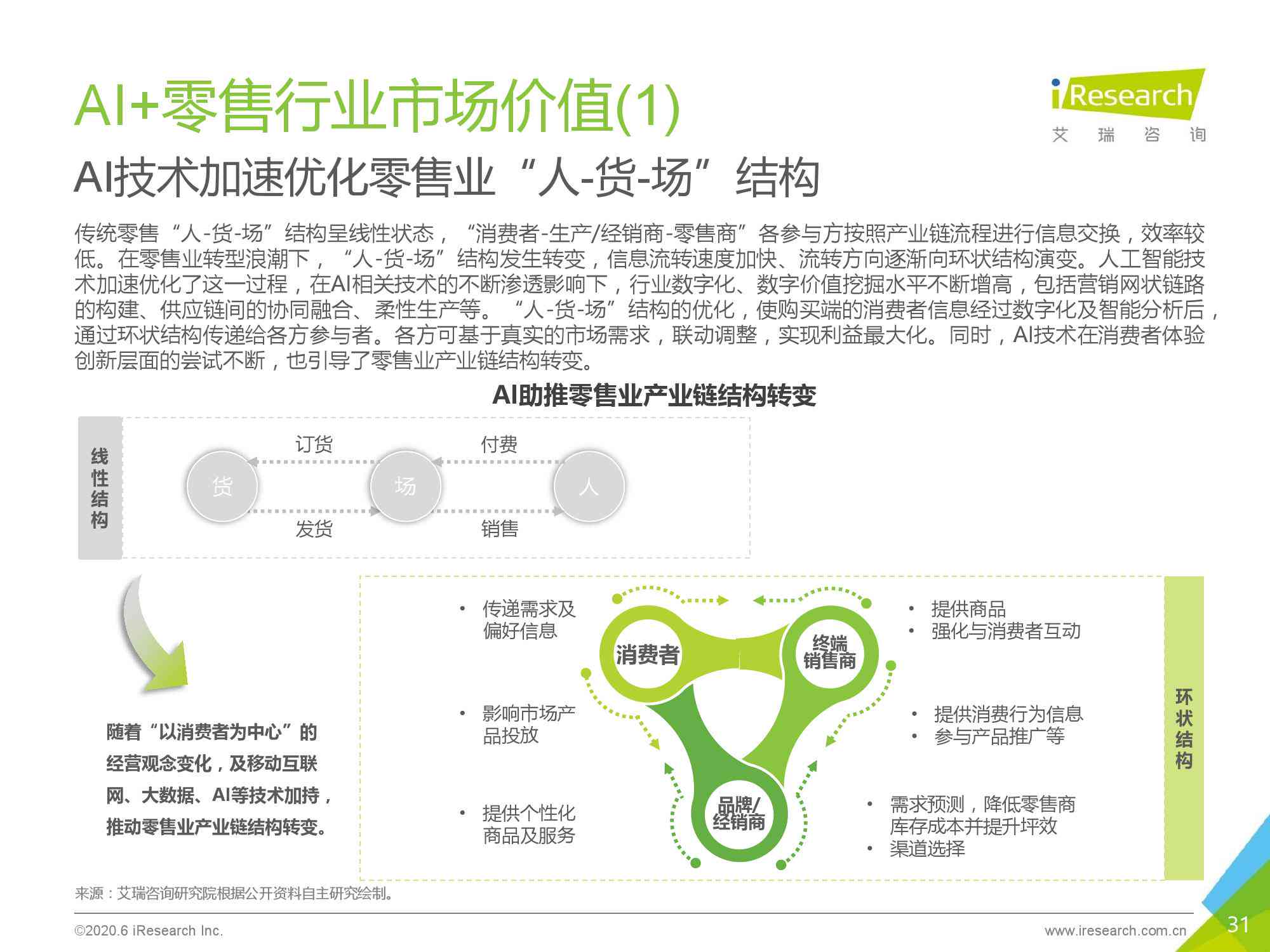 ai零售行业市场调研报告
