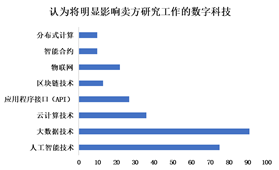 根据问卷调查数据ai生成调查报告-根据问卷调查数据ai生成调查报告的软件
