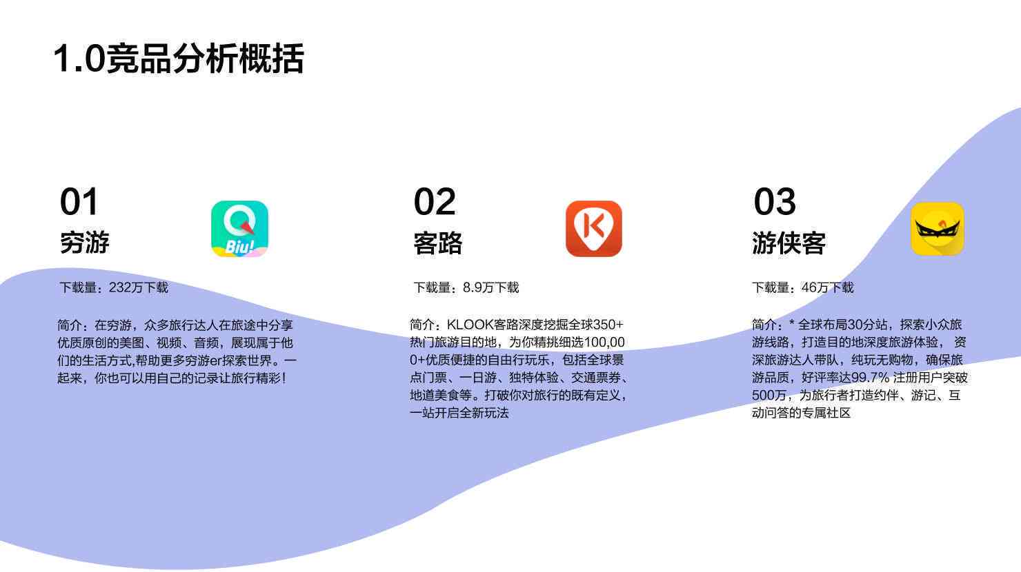 亚马逊ai竞品分析报告