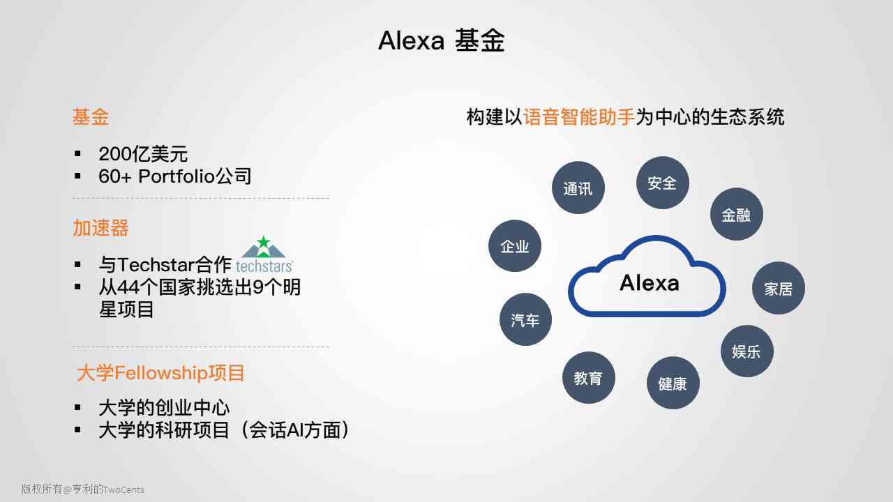 亚马逊ai竞品分析报告