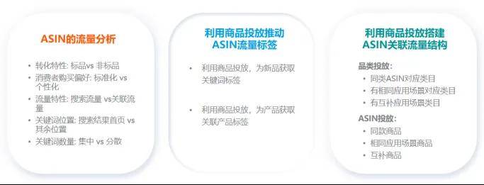 亚马逊ai竞品分析报告