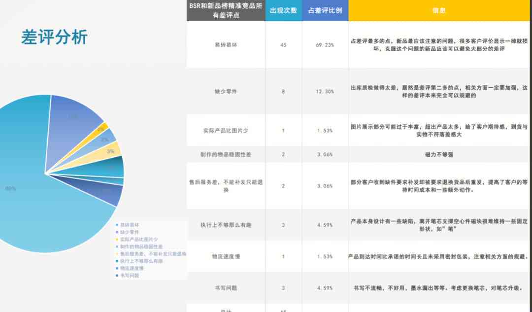 亚马逊ai竞品分析报告