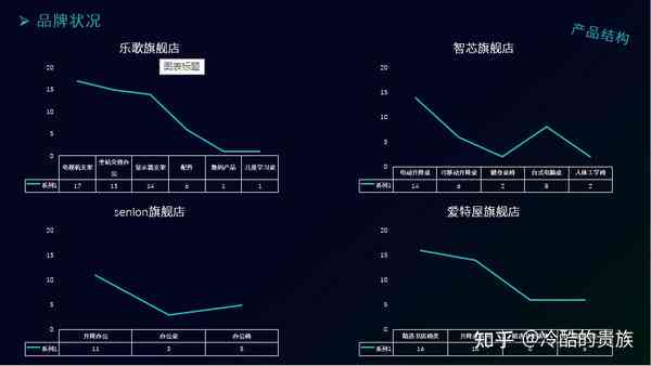 ai测量数据报告怎么做