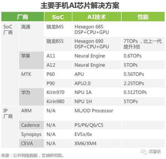 ai产品设计调研报告怎么写
