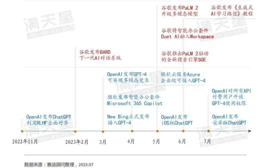 ai产品设计调研报告怎么写