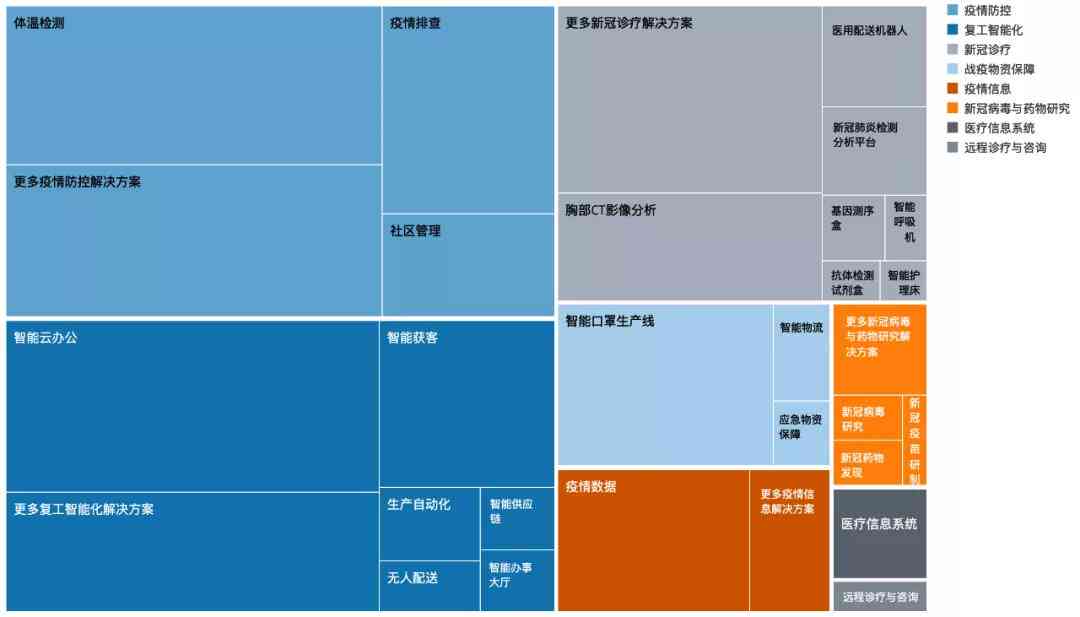 ai产品设计调研报告怎么写