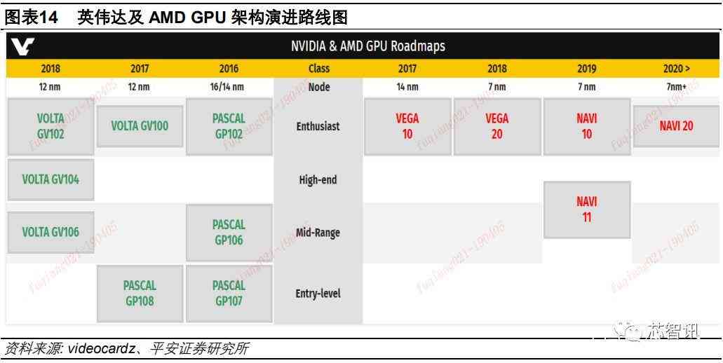 ai产品设计调研报告怎么写