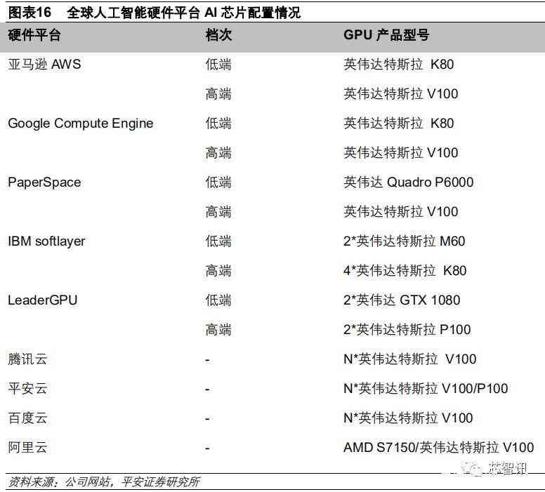 ai产品设计调研报告怎么写