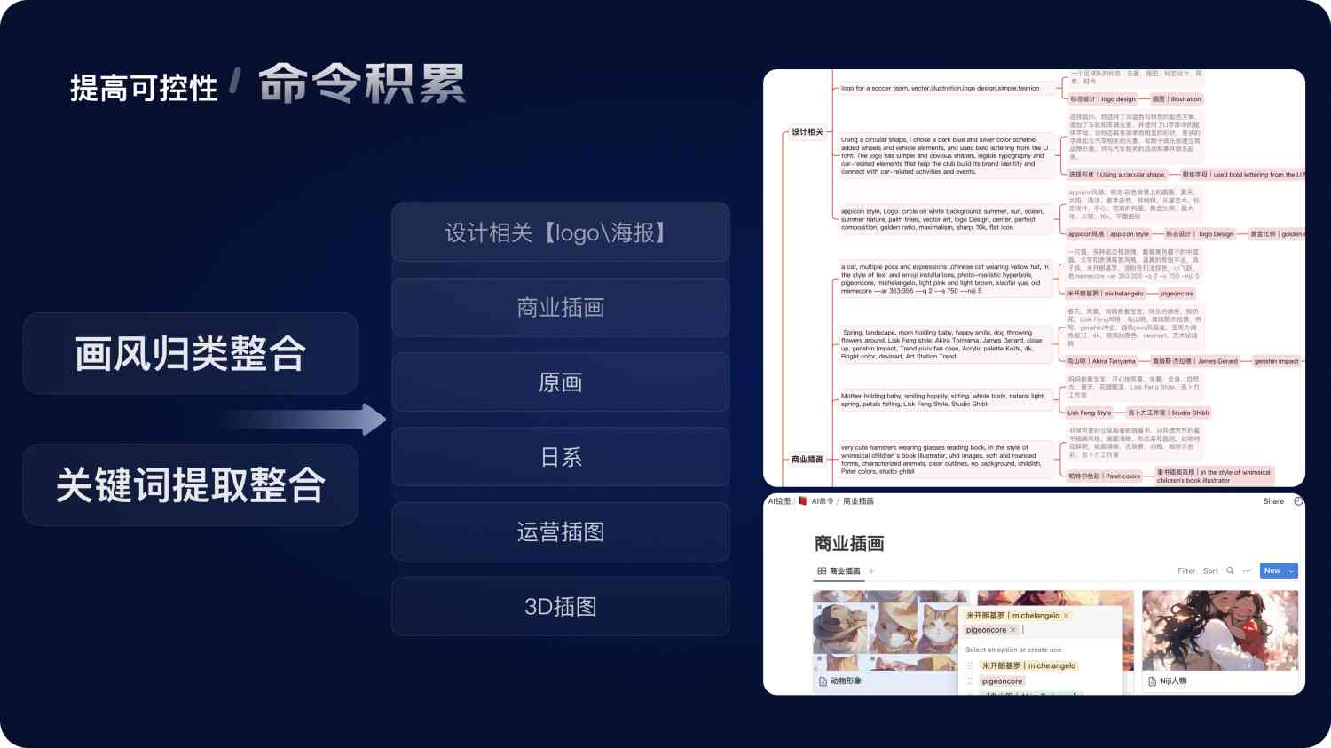 ai绘画报告总结与反思