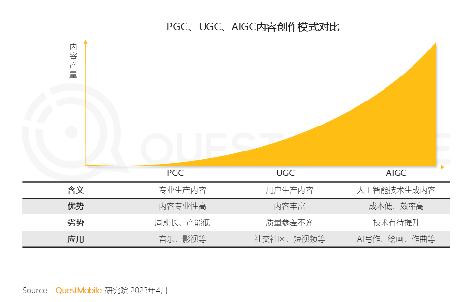 ai绘画报告总结与反思