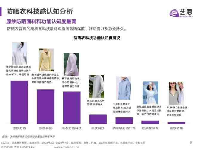 ai服装设计市场调研报告