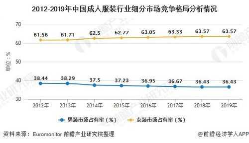 ai服装设计市场调研报告