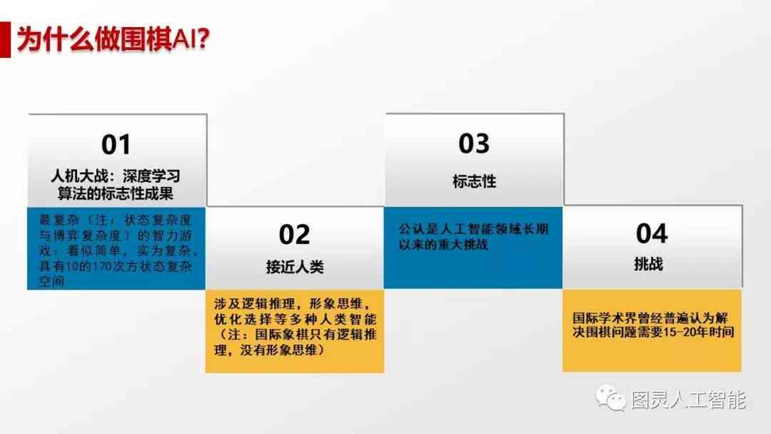 ai职业生涯发展报告ppt