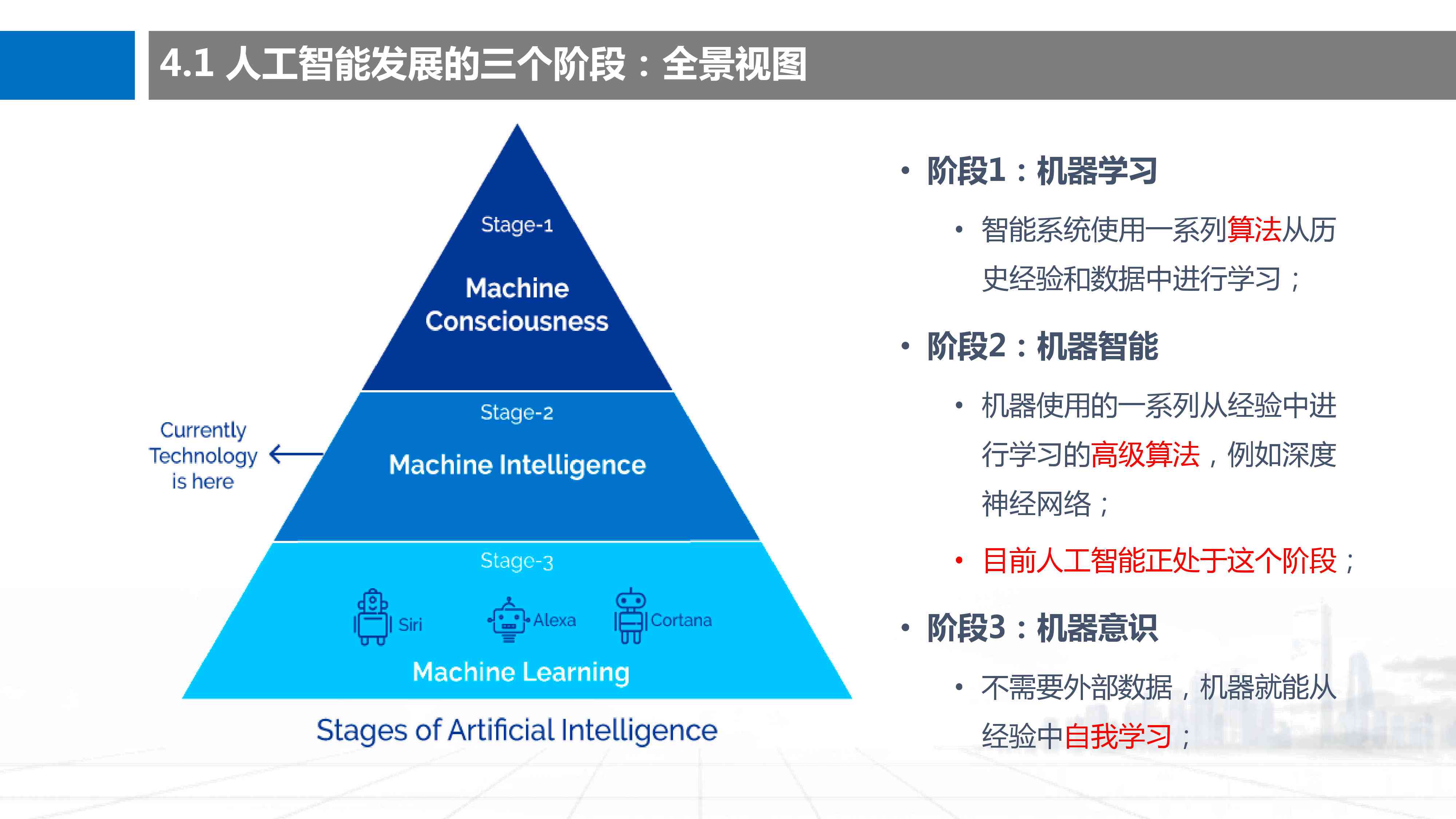 ai职业生涯发展报告ppt