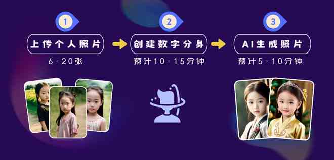 ai合成未来宝宝文案素材-ai合成未来宝宝文案素材图片