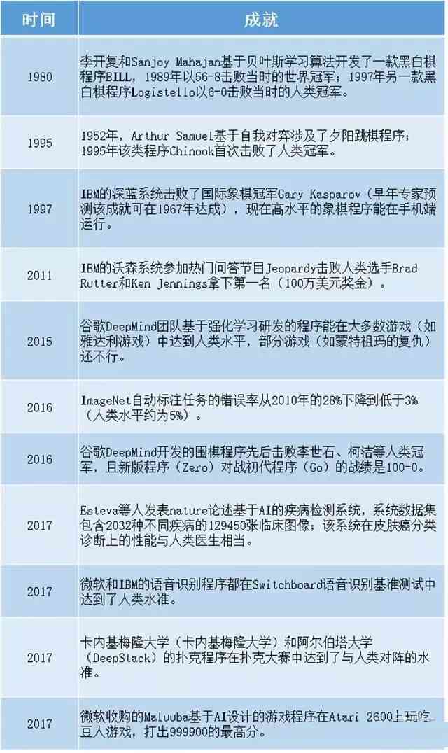百宝阁ai脸型报告怎么看-百宝阁ai脸型报告怎么看的