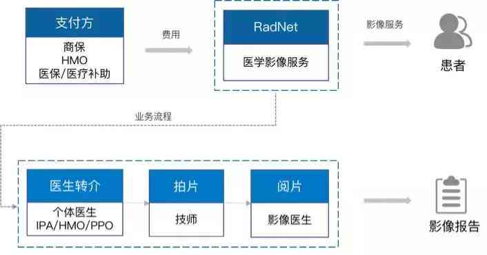 ai使用前景分析报告总结