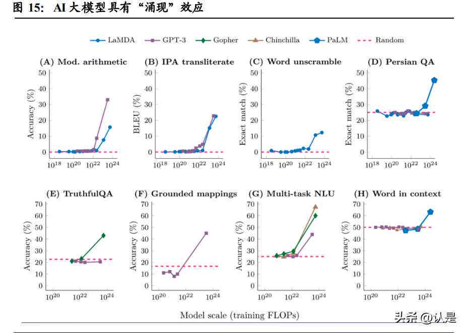 ai使用前景分析报告总结