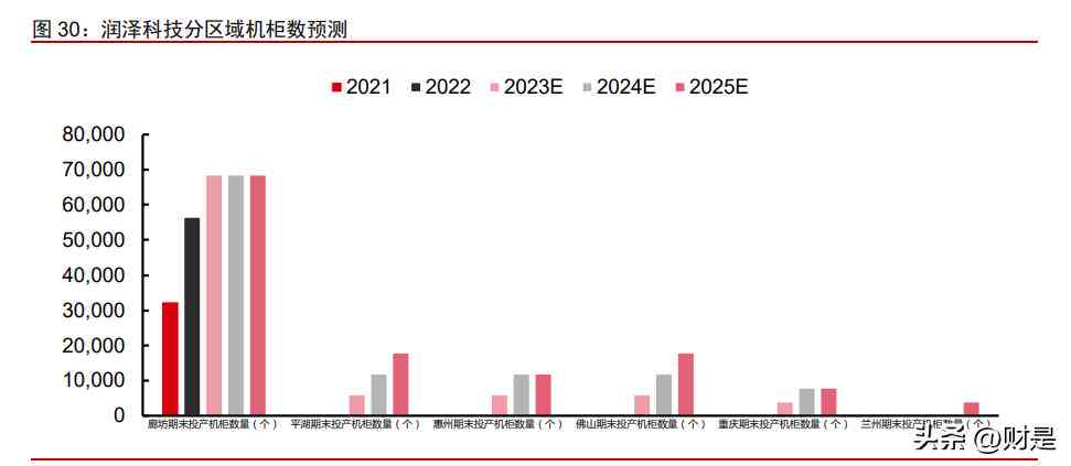 ai写数据分析报告