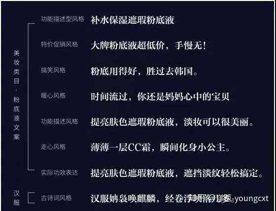 大佬常用的ai文案工具