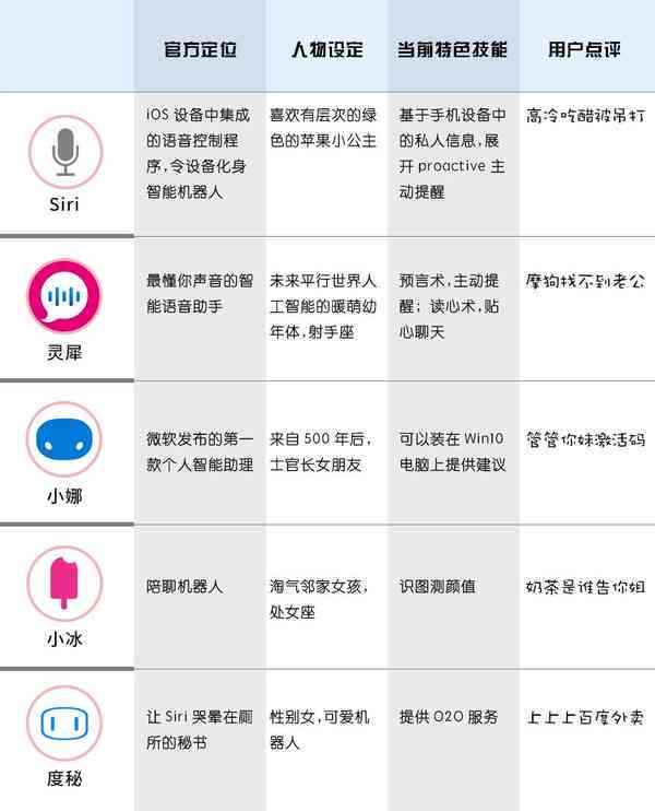 文案ai语音助手