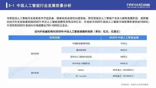 ai行业现状报告
