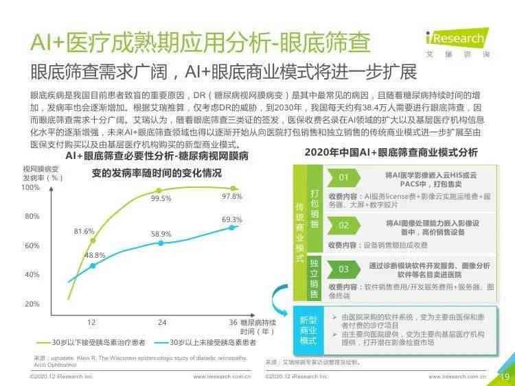 ai行业现状报告