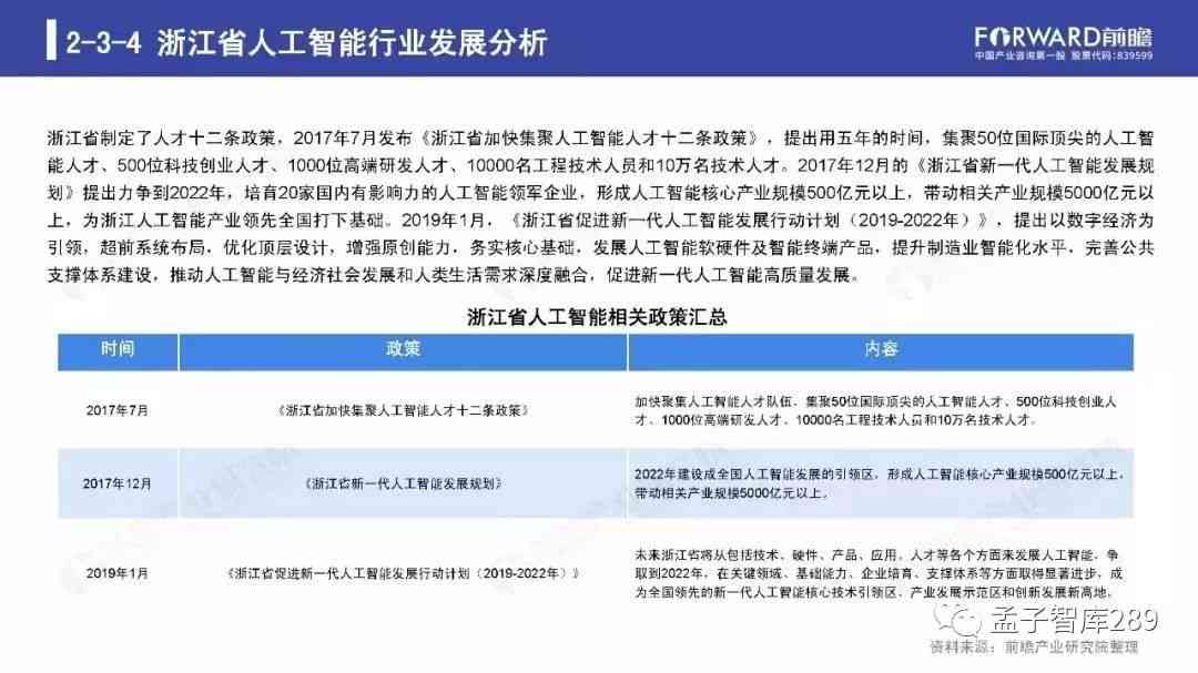 ai行业现状报告