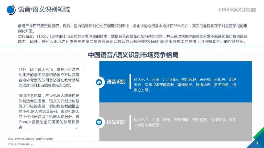 ai行业现状报告