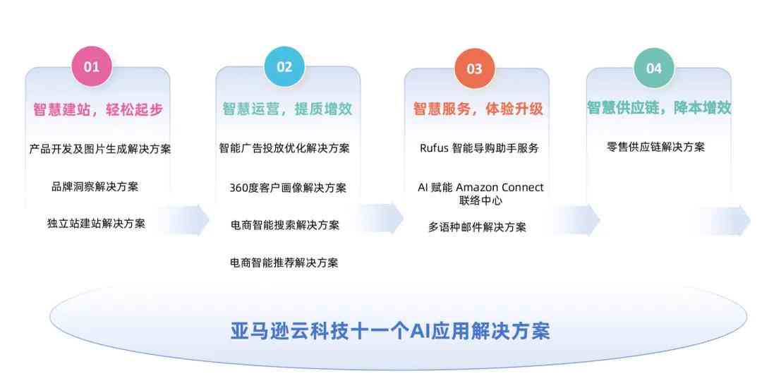 ai云面试报告多少分合格