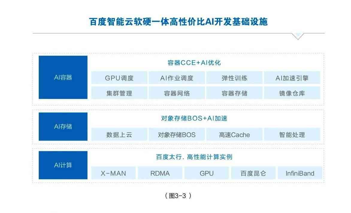 ai云面试报告多少分合格