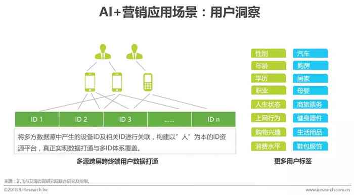 中国ai营销研究报告