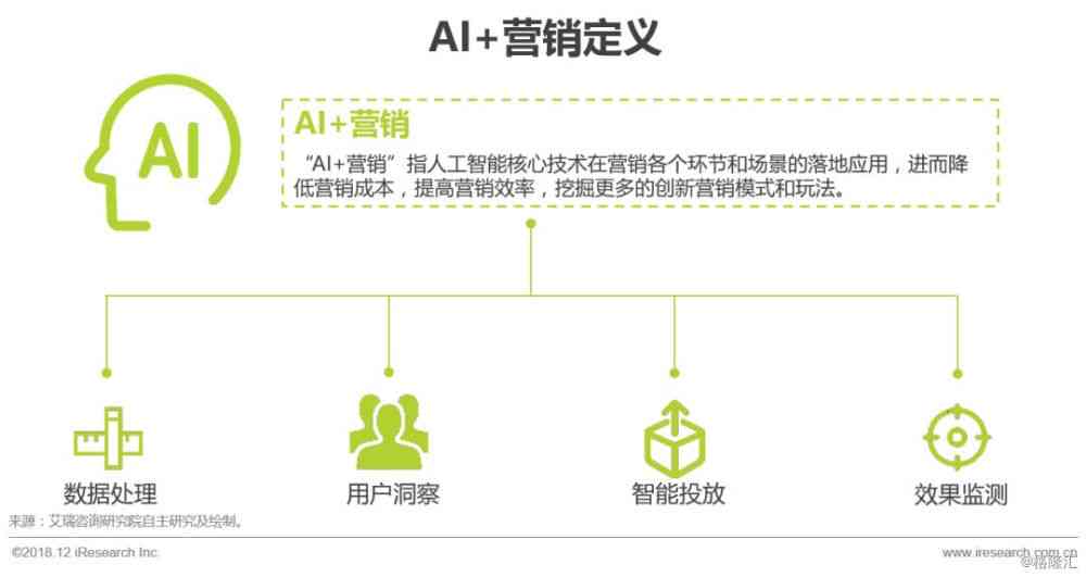 中国ai营销研究报告