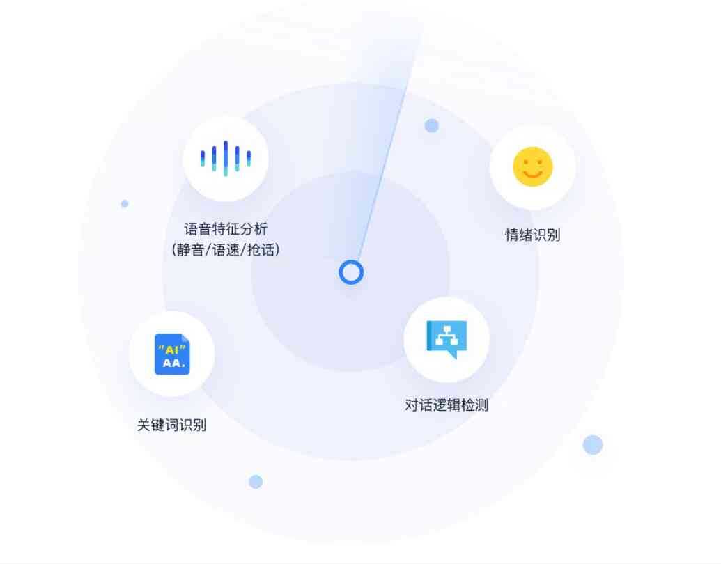 商科技ai质检报告多久出来