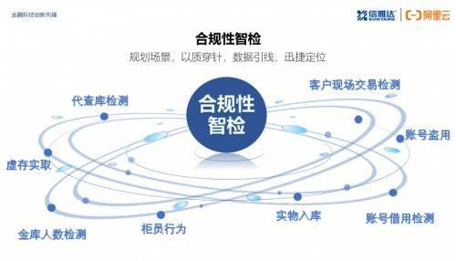 商科技ai质检报告多久出来