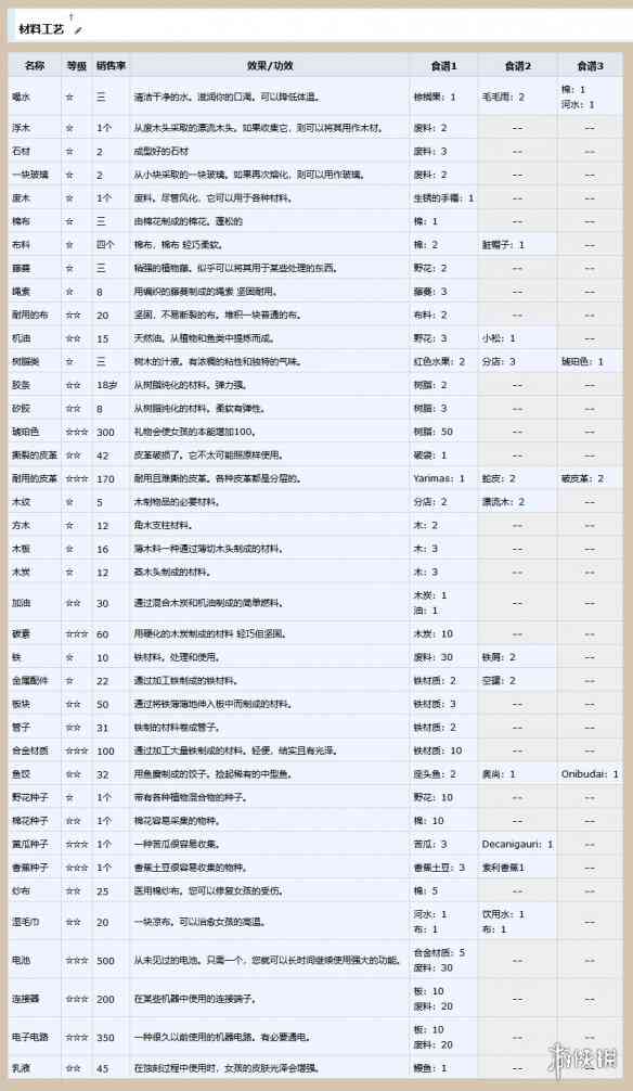 ai少女脚本显示不出来-ai少女脚本显示不出来怎么办