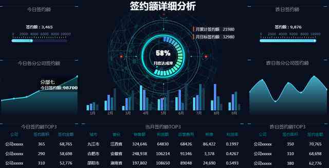 数据分析生成报告ai-数据分析生成报表