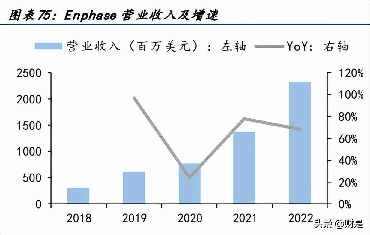 智能ai逆变器测评报告