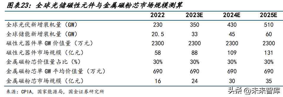 智能ai逆变器测评报告