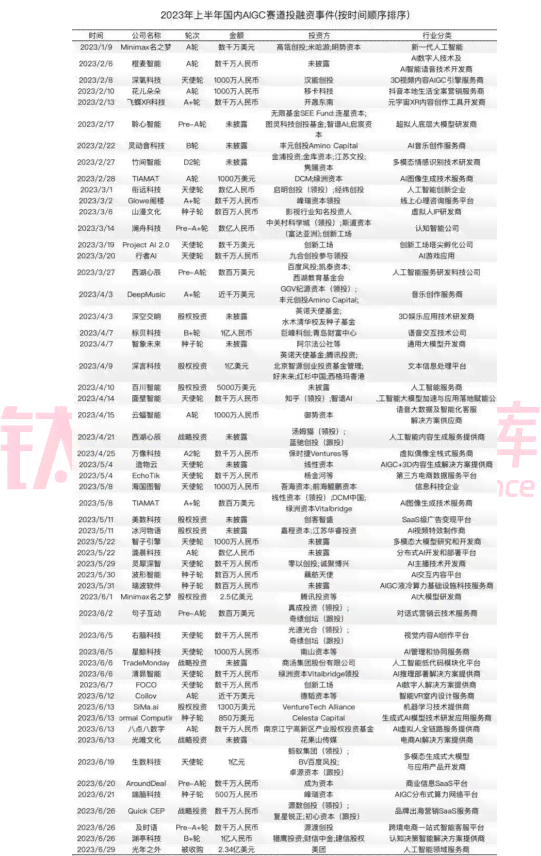 ai识别验血报告怎么看