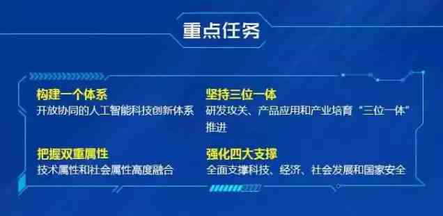 ai智能调研报告怎么写