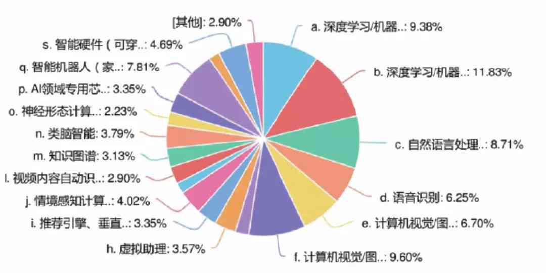 人工智能ai写文案在夸克在哪-夸克人工智能写作